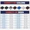 Tarpco Safety Heavy Duty Tarp, 10 ft x 10 ft, 14 Mil, Maroon, Polyethylene, Waterproof, Rip and Tear Proof TS-107-10X10 - alternate 5